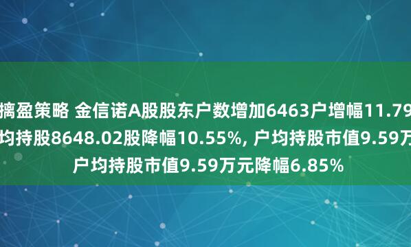 摛盈策略 金信诺A股股东户数增加6463户增幅11.79%, 流通A股户均持股8648.02股降幅10.55%, 户均持股市值9.59万元降幅6.85%